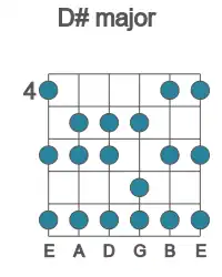 Guitar scale for D# major in position 4